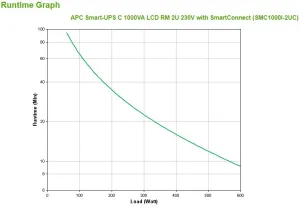 Apc Smart-Ups C, Line Interactive, 1000Va, Rackmount 2U, 230V, 4X Iec C13 Outlets, Smartconnect Port, Usb And Serial Com