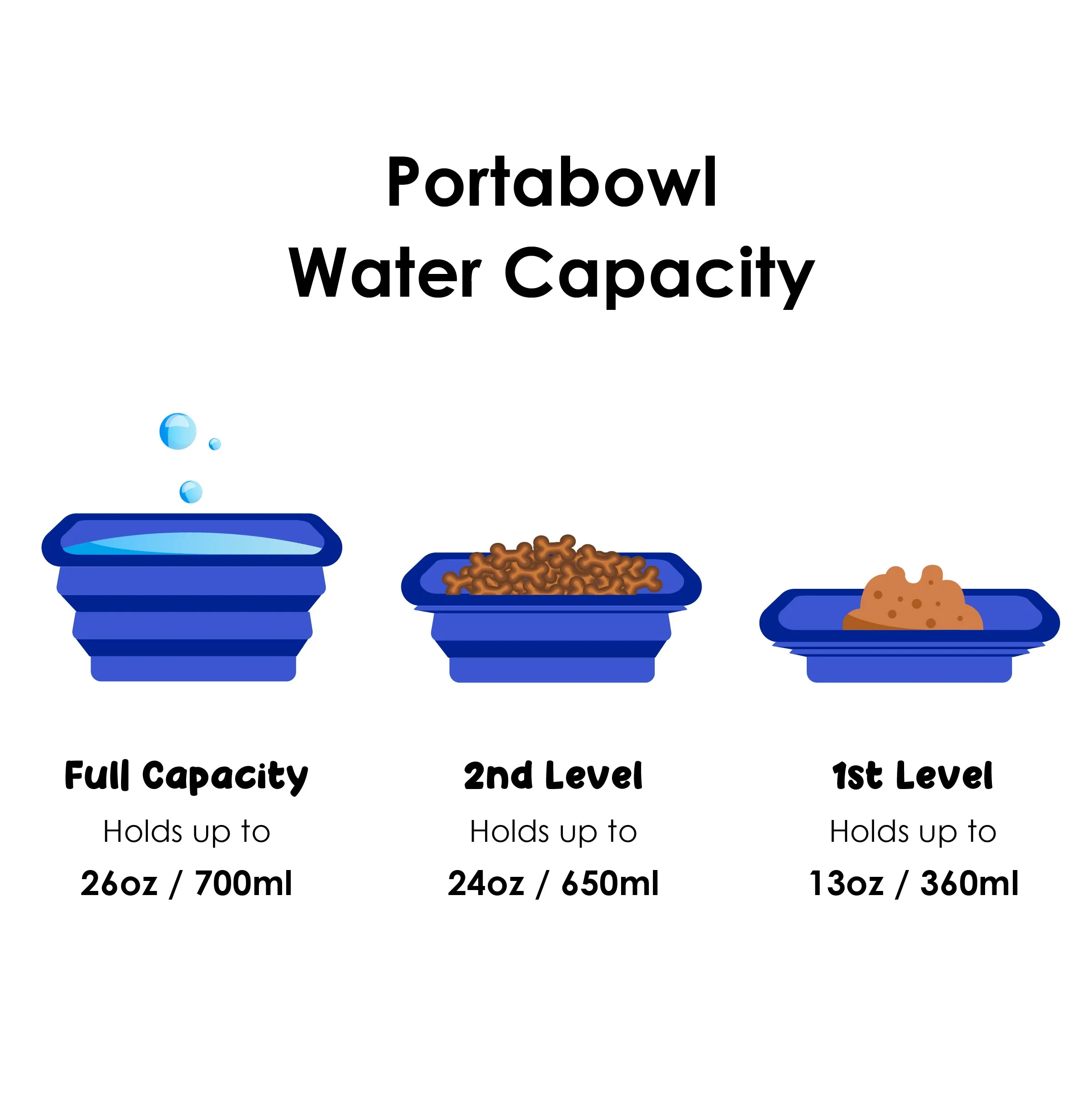 Portabowl Water & Food Bowl: FDA Tested, Non-Toxic, Dishwasher Safe, Detachable, Collapsible, Zipper Carrying Case, Wrist Handle, Clip, 26 OZ FULL Capacity, 24 OZ Second Level, 13 OZ First Level